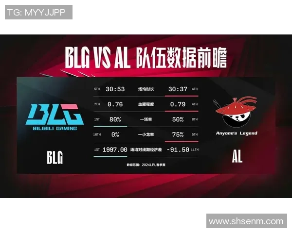 DOTA2分析：深入探讨BLG战队在比赛中的意识与决策能力