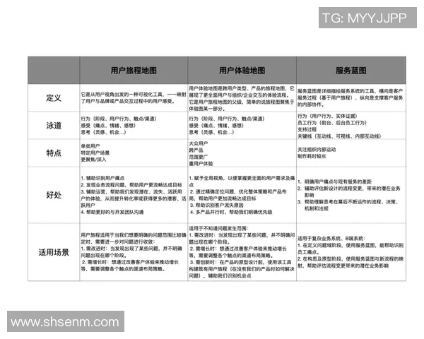 独家解析IG速度对比及其对用户体验的影响分析
