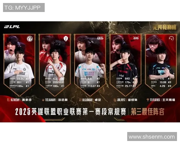 王者荣耀最新状态排行榜揭晓BLG战队荣登第七名引发关注 王者荣耀最新状态排行榜揭晓BLG战队荣登第七名引发关注